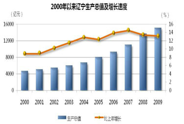 在线赌场排名
