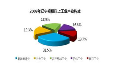 在线赌场排名