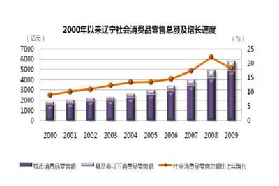 在线赌场排名