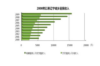 在线赌场排名