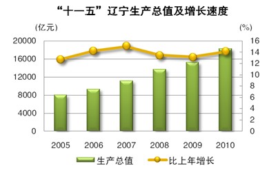 在线赌场排名