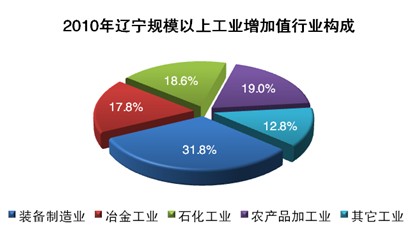 在线赌场排名
