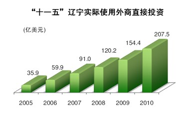 在线赌场排名