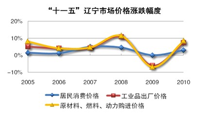 在线赌场排名