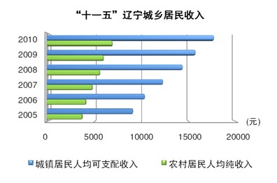 在线赌场排名