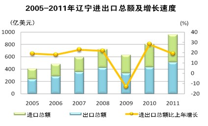 在线赌场排名