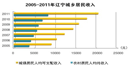 在线赌场排名