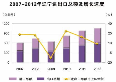 在线赌场排名
