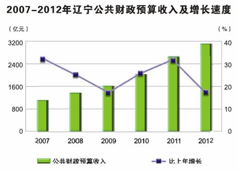 在线赌场排名