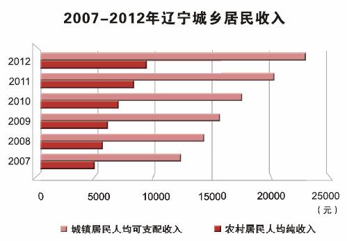 在线赌场排名