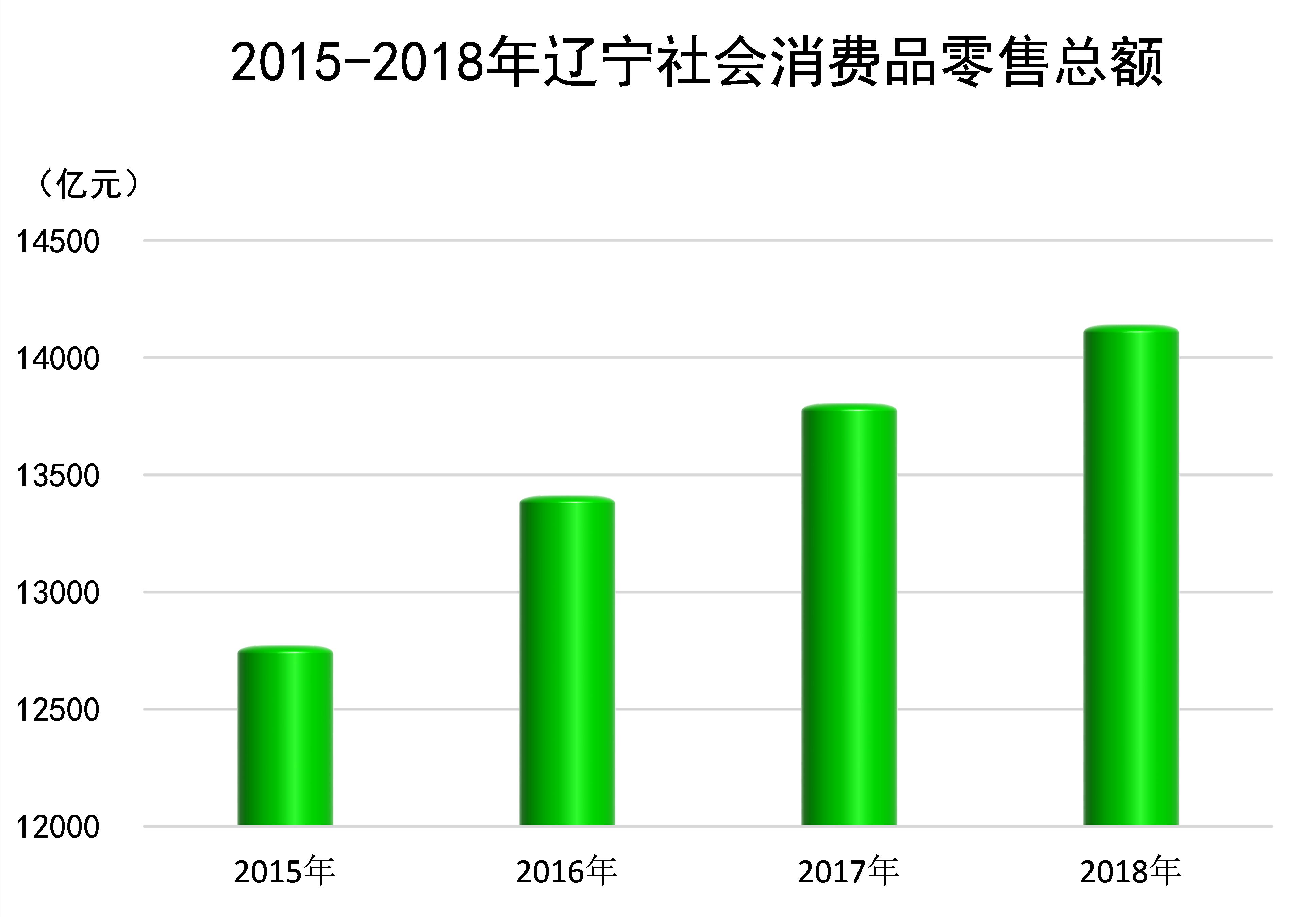 在线赌场排名