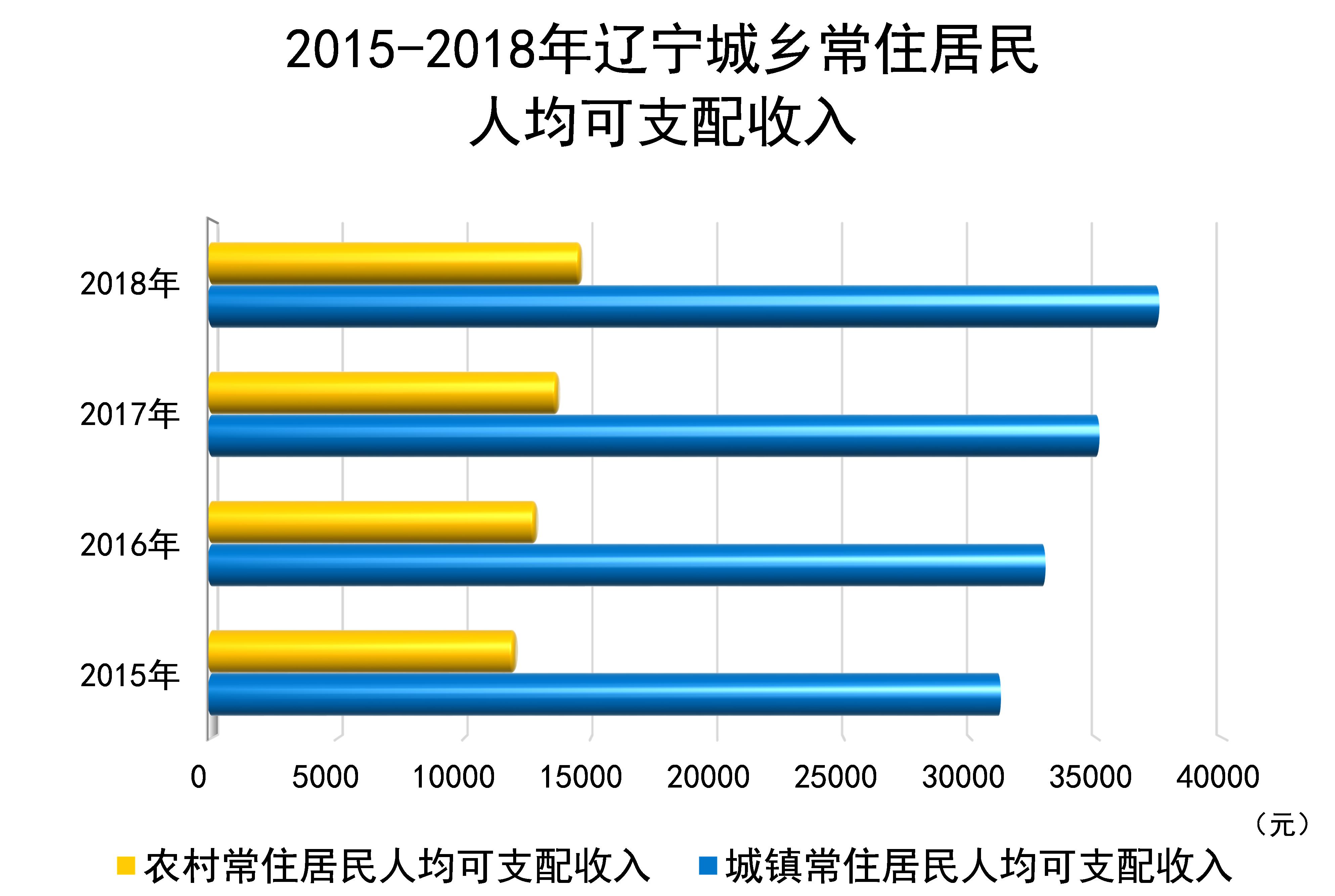 在线赌场排名