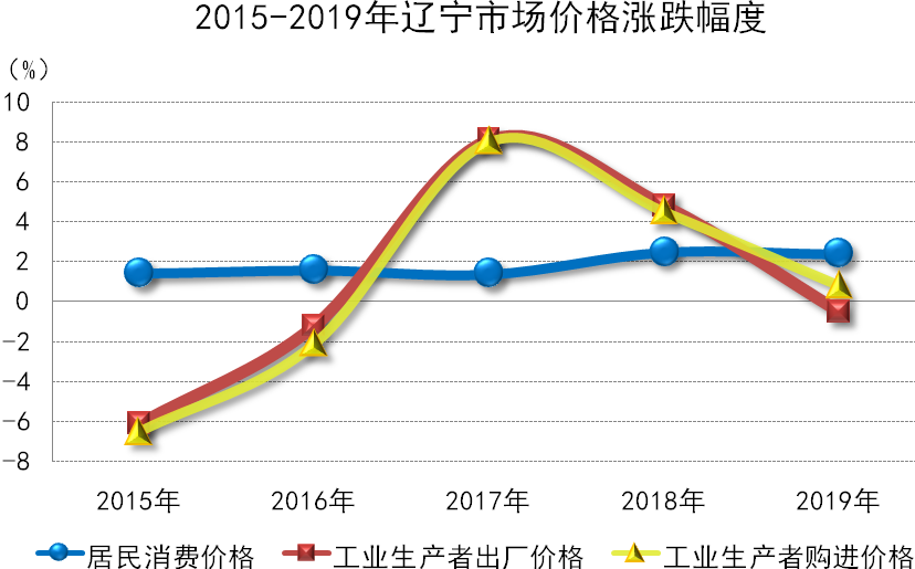 在线赌场排名