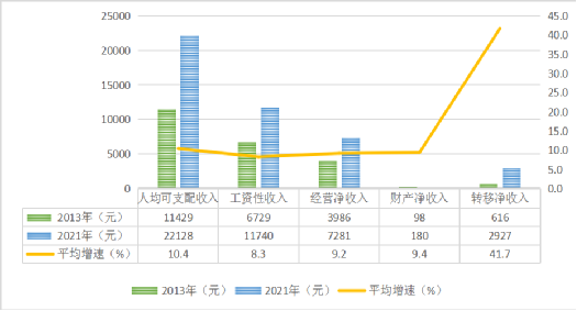 在线赌场排名