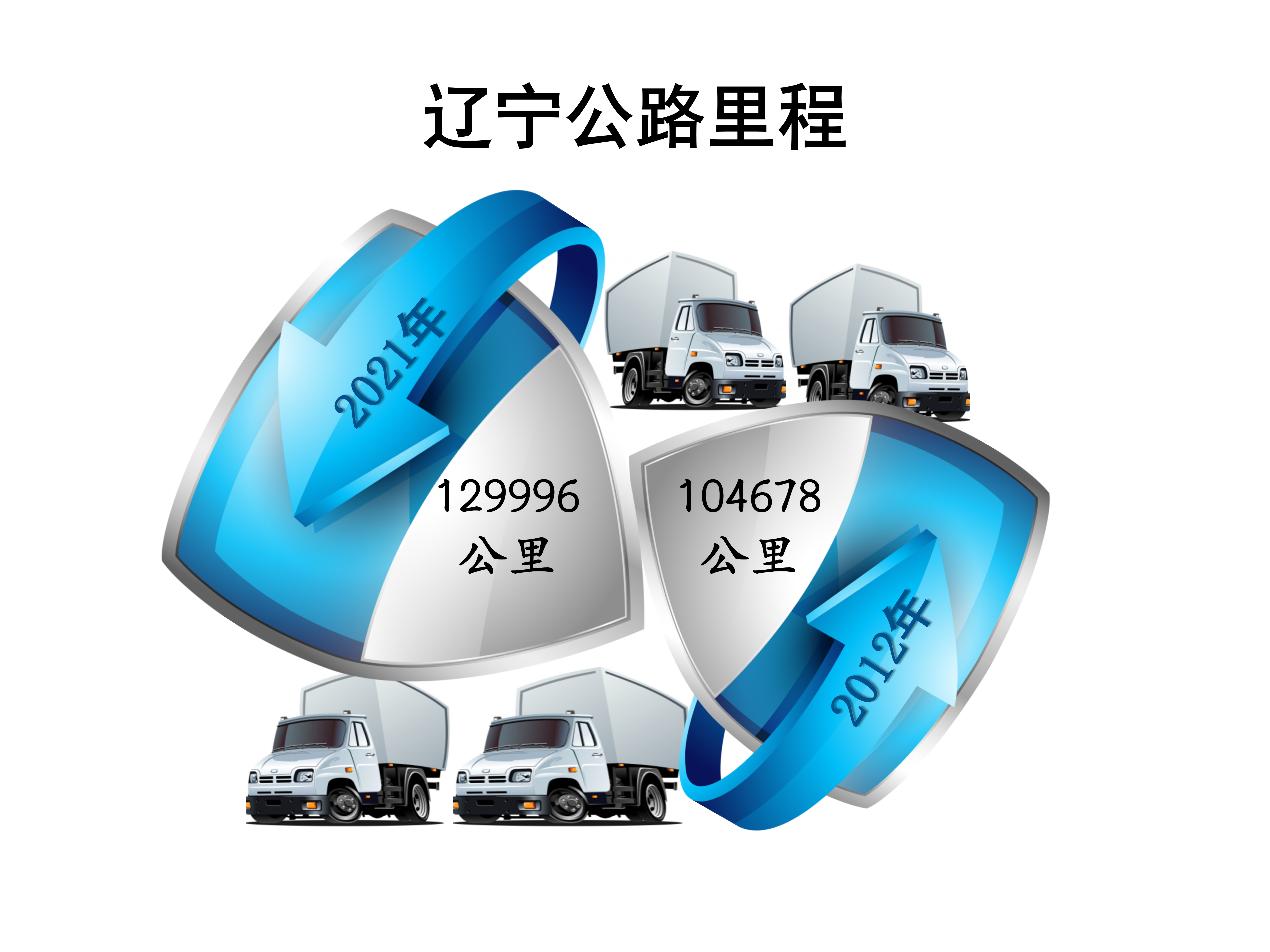 辽宁公路里程