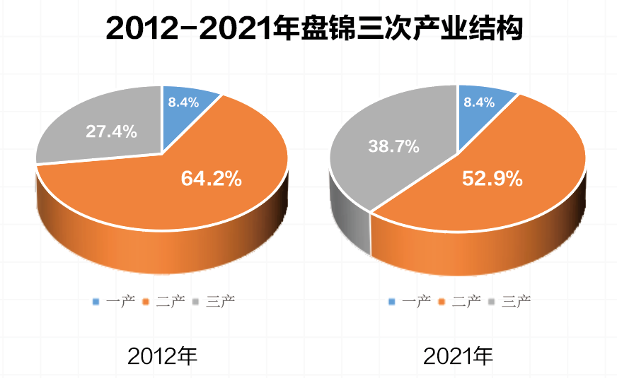 在线赌场排名