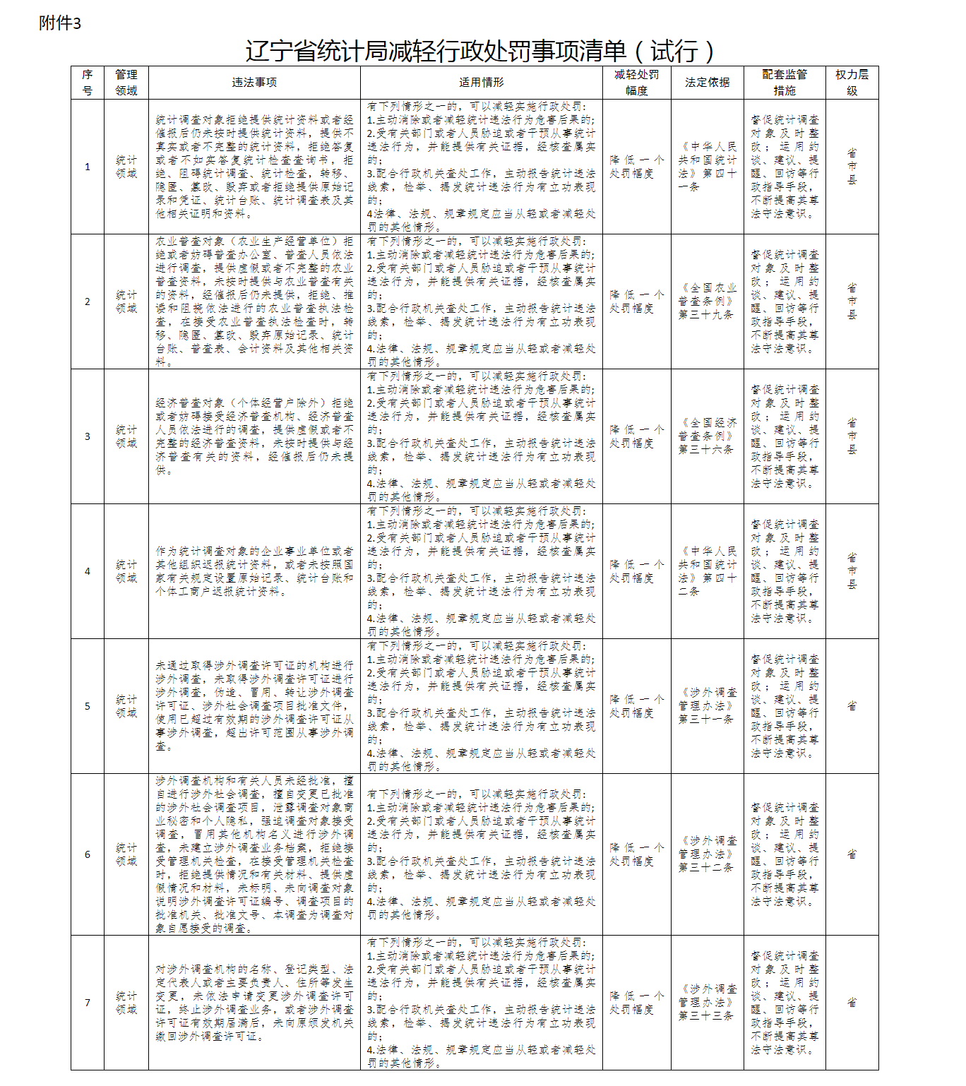 在线赌场排名